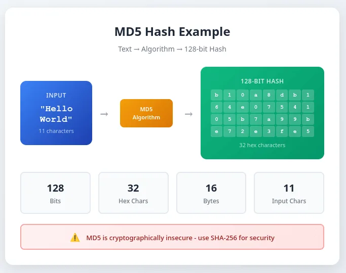 Independent hash verification tool validating crash game multiplier generation
