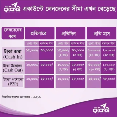 Entering the 12th check-digit for Dutch-Bangla Bank Rocket wallet transfers